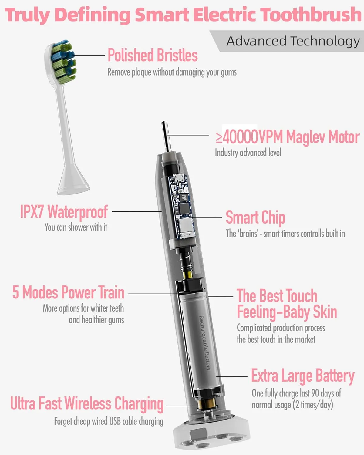 7AM2M Ultrasonic Electric Toothbrush with 6 Brush Heads for Adults&Kids, One Charge for 90 Days, Wireless Fast Charge, 5 Modes 40000VPM Powered Toothbrush, 2 Minutes Built in Smart Timer-Rose Pink
