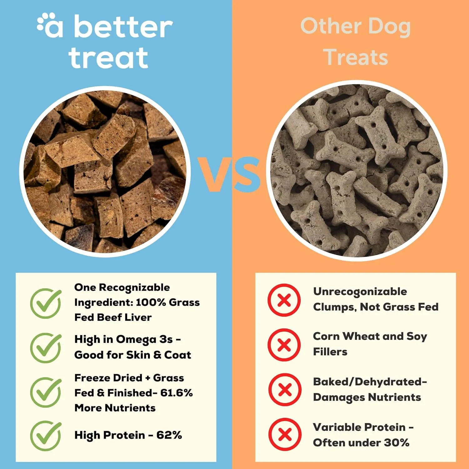 A Better Treat  Freeze Dried 100% Grass Fed & Finished Beef Dog Treats, Beef Liver, Single Ingredient | Natural, Healthy, High Value | Grain Free, High Protein, Diabetic Friendly | Made in The USA