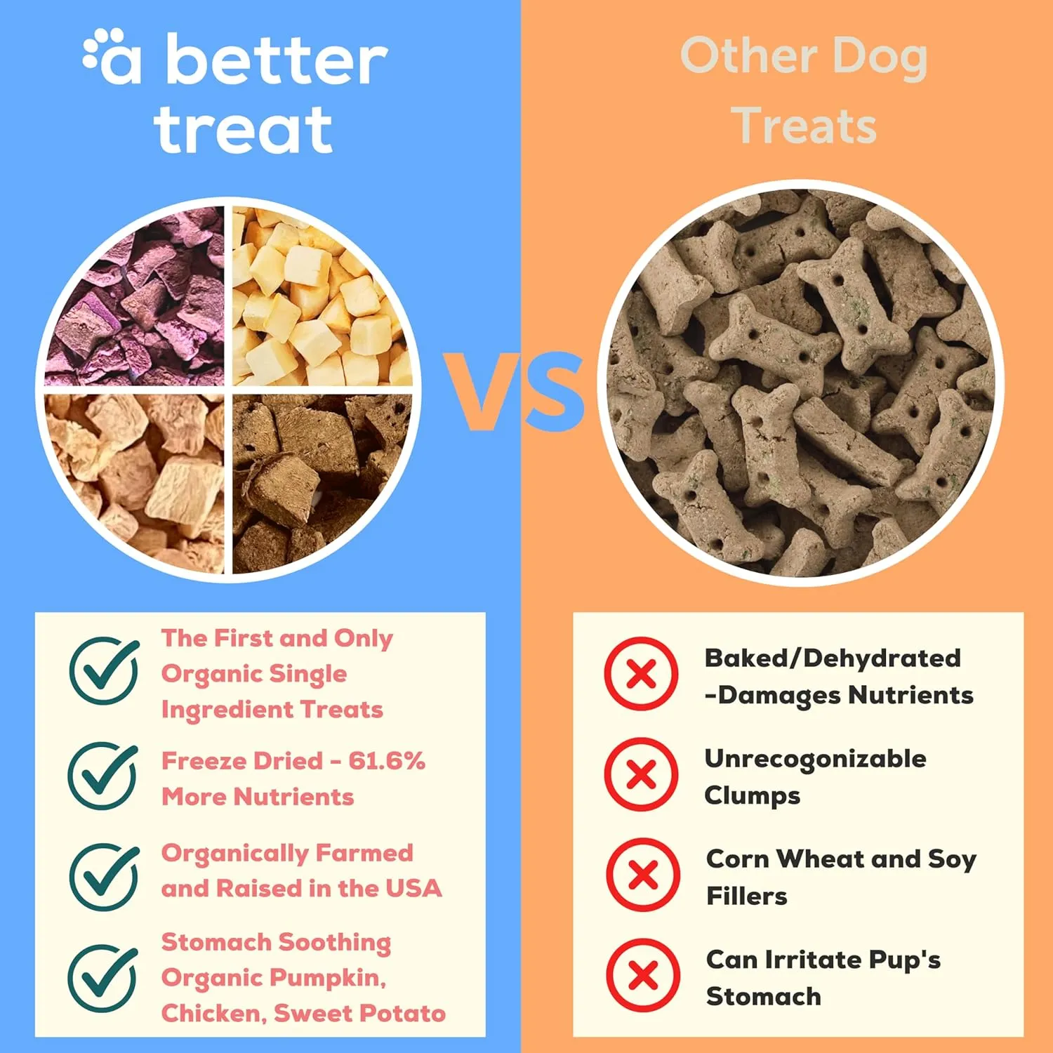 A Better Treat  Organic, Single Ingredient, Freeze Dried Pumpkin, Grass Fed & Finished Beef Liver, Chicken, Sweet Potato Dog Treats & Cat Treats | Natural, Healthy, Diabetic Friendly | Made in USA