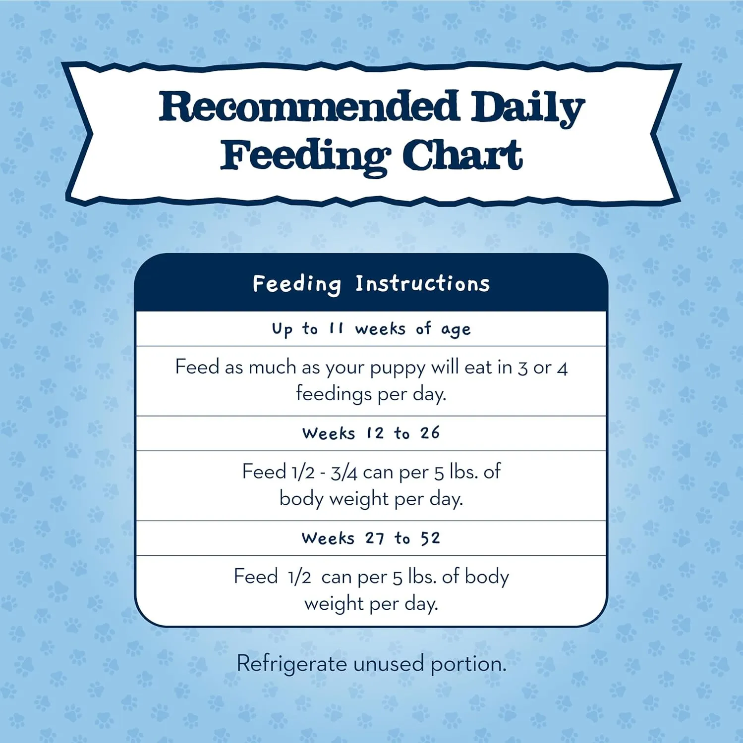 Blue Buffalo Baby BLUE Natural Wet Food for Puppies, Healthy Growth Formula with DHA, Turkey & Vegetable Recipe, 12.5-oz. Cans, 12 Count