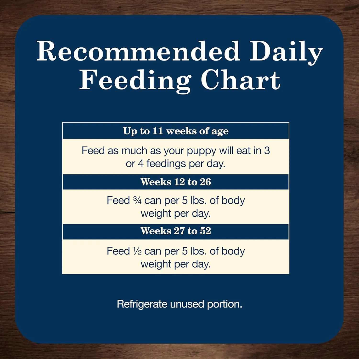 Blue Buffalo Homestyle Recipe Puppy Wet Dog Food, Made with Natural Ingredients, Chicken Dinner with Garden Vegetables & Brown Rice, 12.5-oz Cans (12 Count)