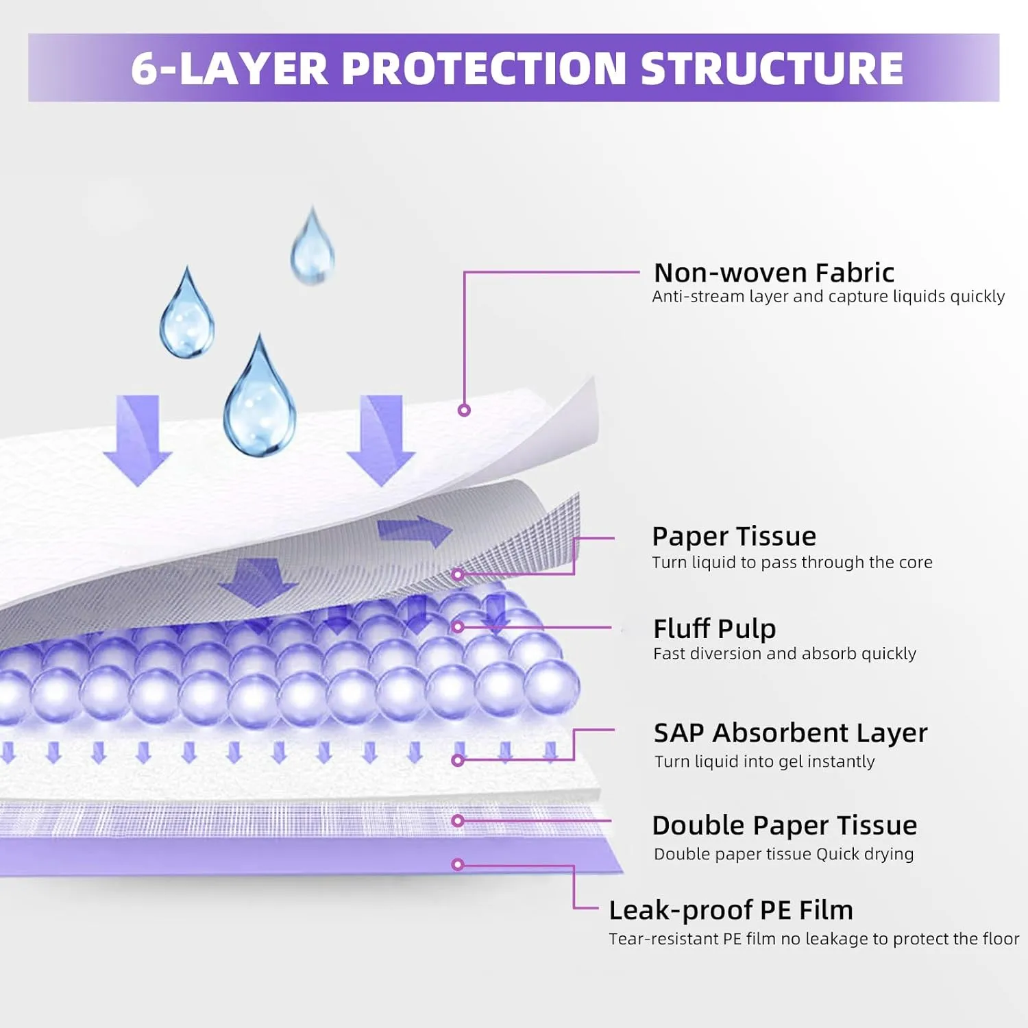 IMMCUTE Cat Pads 16.9" X 11.4", 30 Ct | Pee Pads for Cats | Thickened 6-Layer Super Absorbent Pads | Cat Pads for Tidy Cats Breeze Litter System | Cat Pee Pad for Litter Box