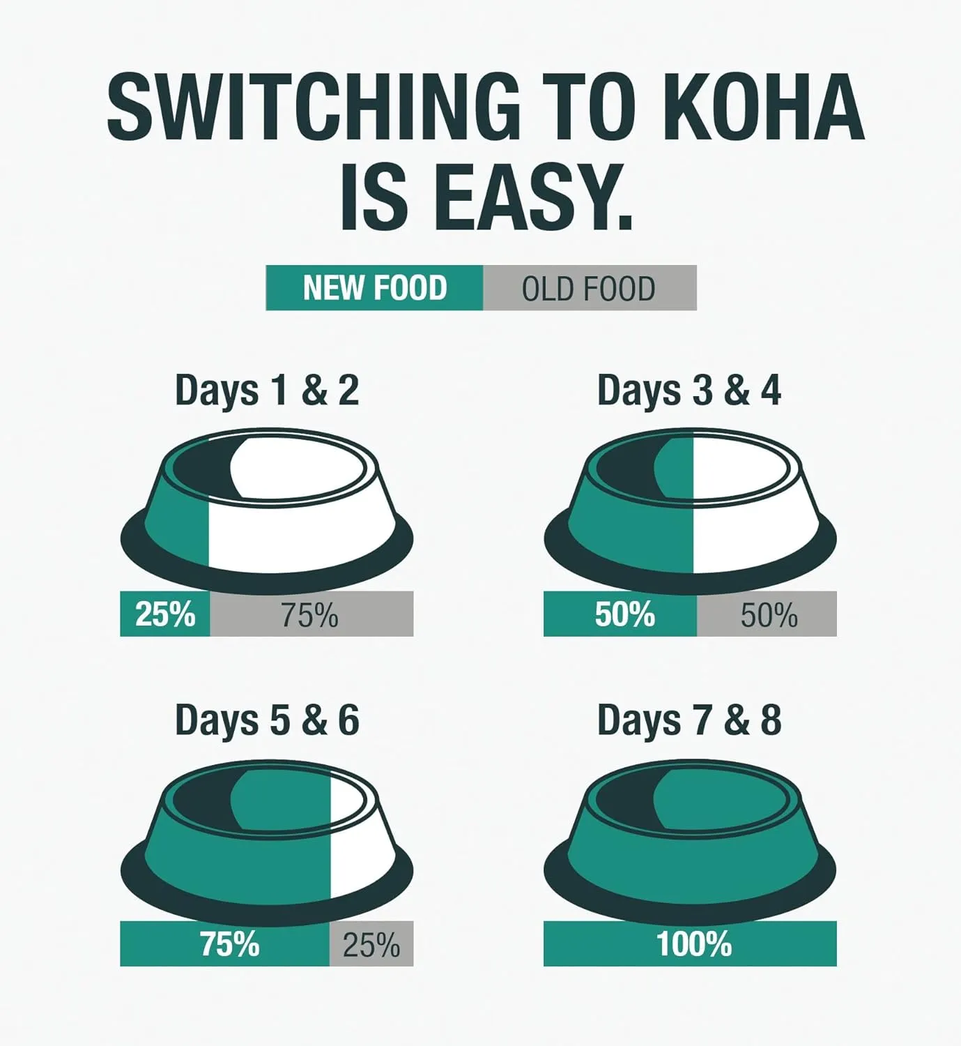 KOHA Limited Ingredient Diet Venison Entre for Dogs - Dog Food Toppers for Picky Eaters - Grain Free Wet Dog Food with No Fillers - Sesnsitive Stomach Venison - 13 oz Pack of 12