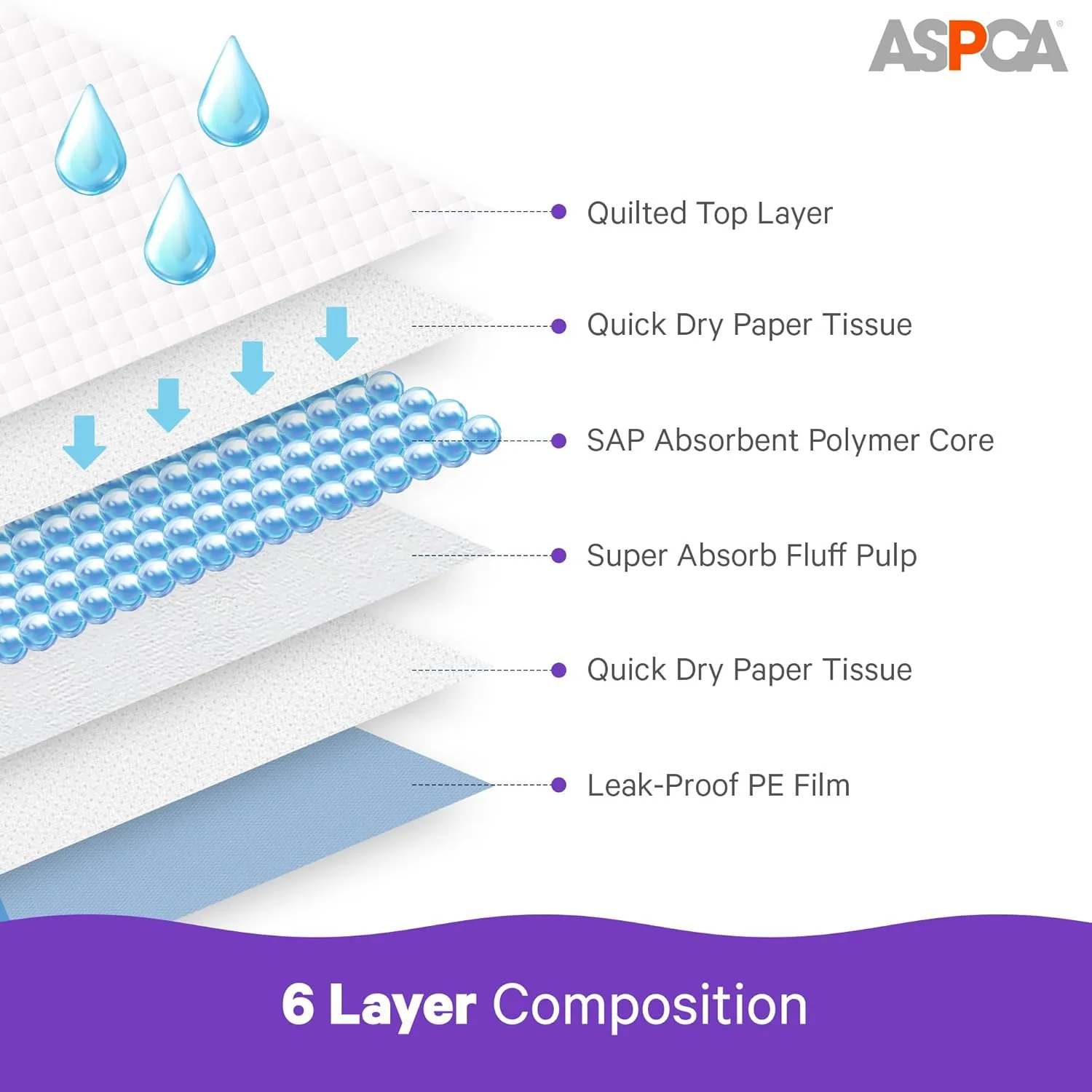 Lavender Scented Cat Pad Refills for Litter Box System Size 16.9 x 11.4 Inch - Pack of 20