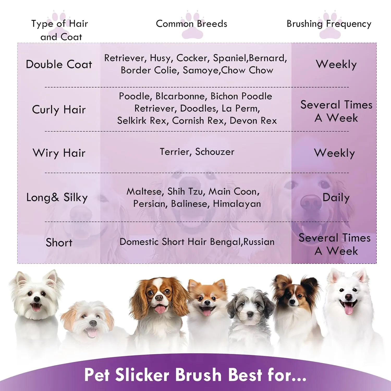 Long Pin Dog Slicker Brush for Long Haired Dogs, Removes Loose Hair, Tangles and Knots, Professional Pet Grooming Kit, Purple
