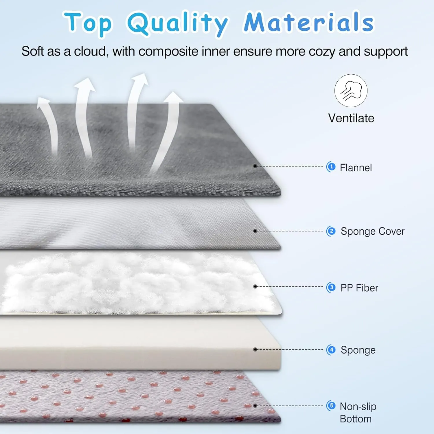 Magic Dog Super Soft Large Dog Bed, 39 Inches Orthopedic Foam Pet Beds with Anti Slip Bottom, Dog Sleeping Mattress with Removable and Washable Cover, Grey
