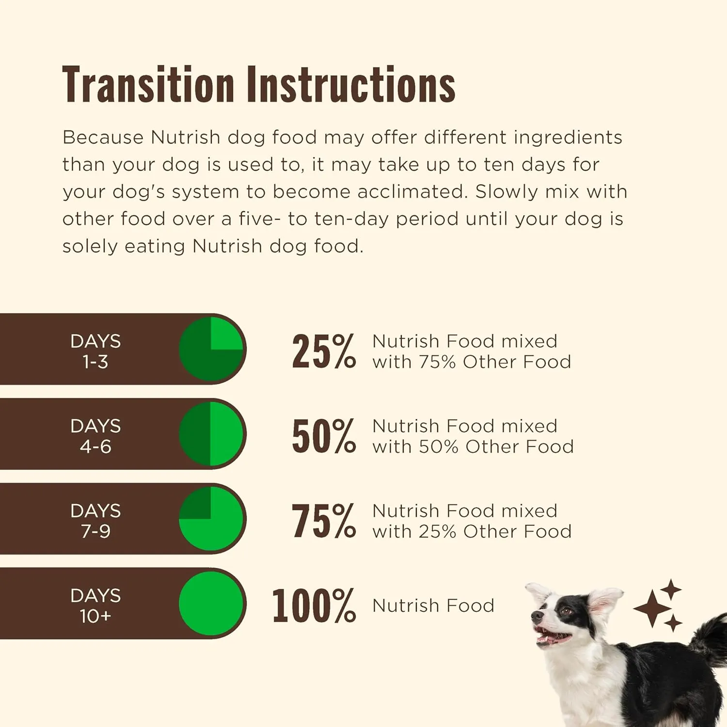 Nutrish High Protein Beef, Potato & Peas Recipe with Venison & Lamb Dry Dog Food, 23 lb. Bag (Rachael Ray)