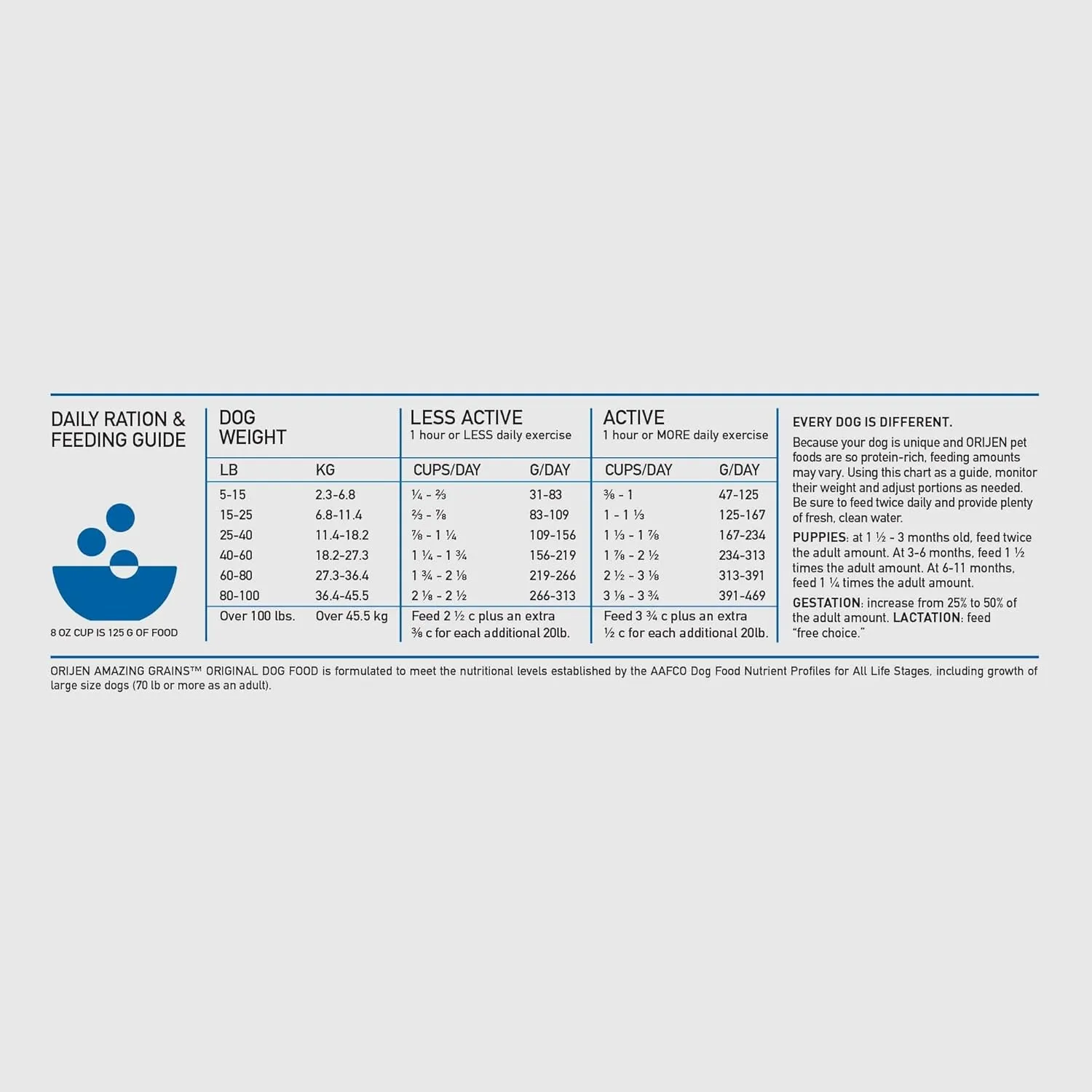 ORIJEN Amazing Grains Original Dry Dog Food, High Protein Dog Food, Fresh or Raw Ingredients