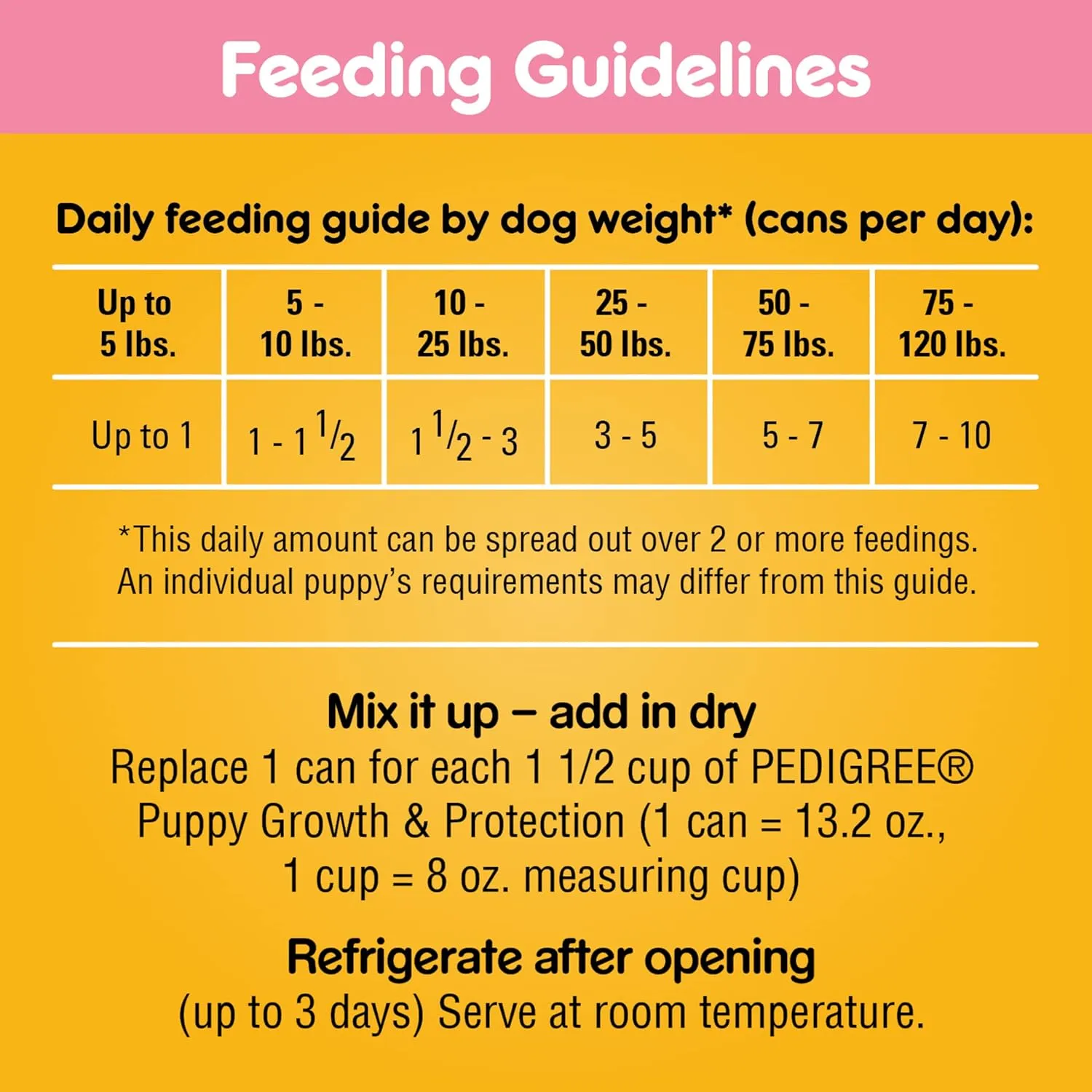 PEDIGREE CHOPPED GROUND DINNER Puppy Canned Soft Wet Dog Food With Chicken & Beef, 13.2 oz. Cans (Pack of 12)