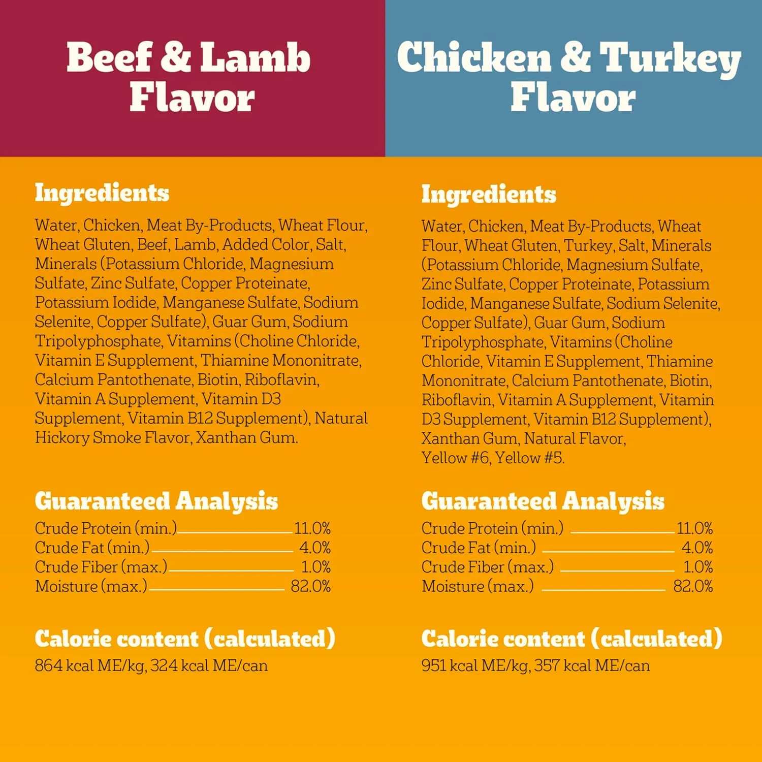 Pedigree High Protein Wet Dog Food, Beef Lamb & Chicken Turkey In Gravy Multipack 13.2 oz. Cans (12 Count, Pack of 1)