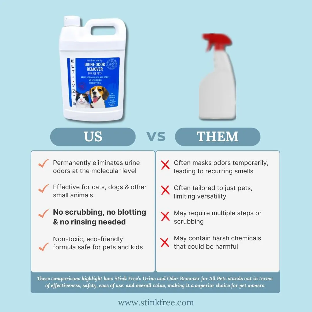 Pet Urine Odor Eliminator and Remover for Cat and Dog Urine, Oxidizer Based Pee Cleaner Destroyer for Carpets, Rugs, Mattress, etc. 128 Oz (1 Gallon)