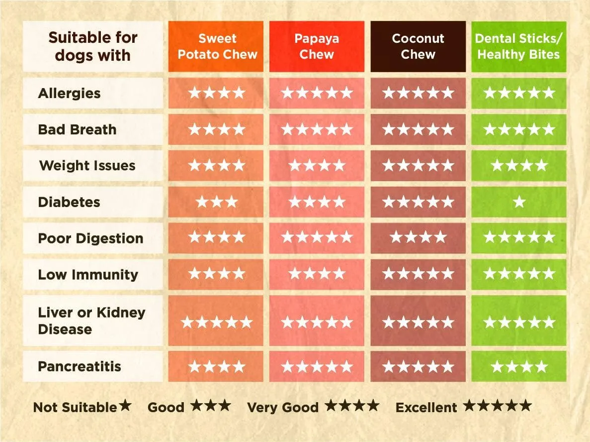 Pets Peanut Butter and Banana Dog Treats, Human Grade, Grain Free Dental Sticks for Clean Teeth, Healthy Dog Treats for Small Dogs, Large Dogs