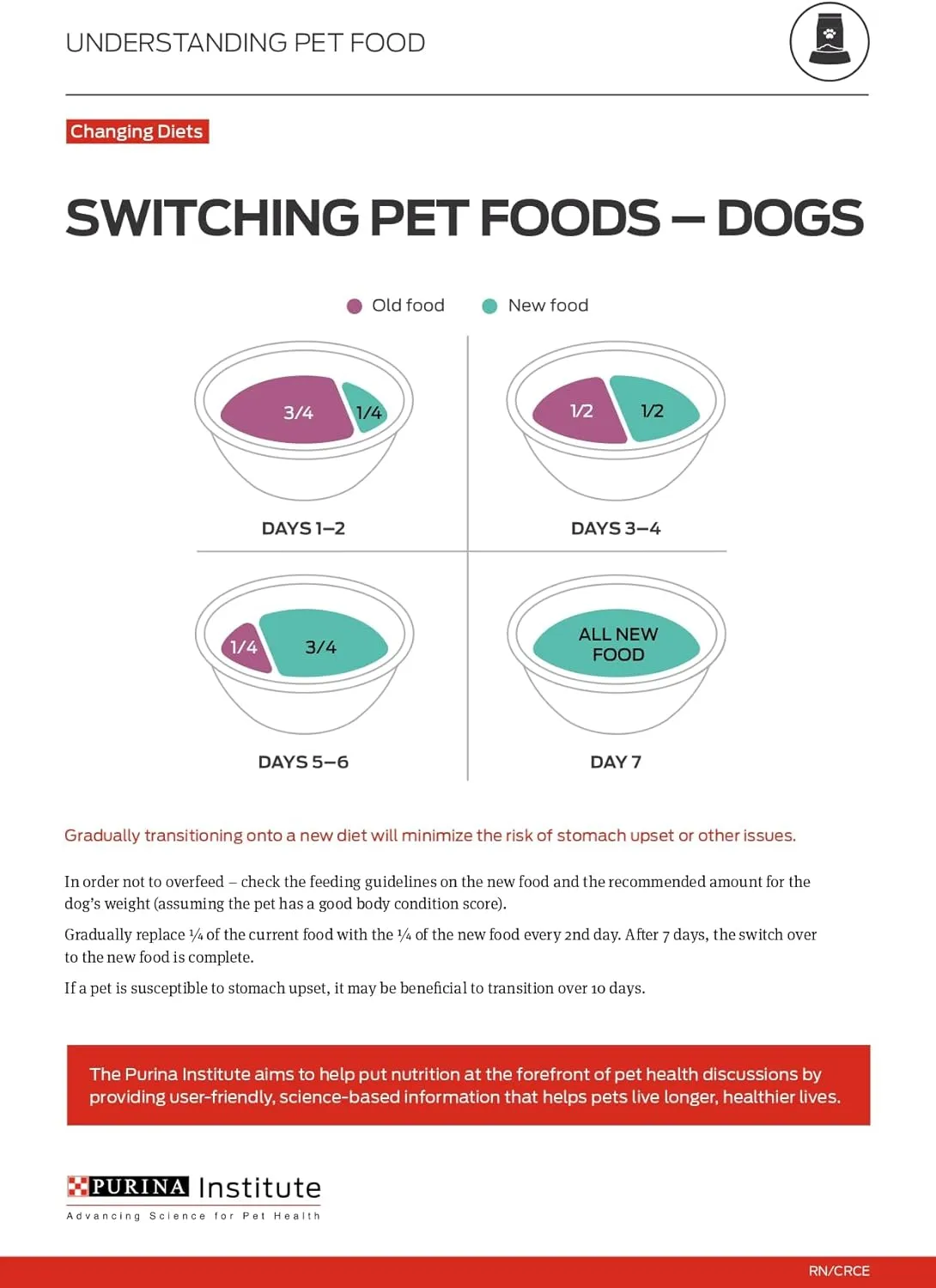 Purina Pro Plan Wet Dog Food For Senior Dogs Adult 7 Plus Chicken and Rice Entree Classic - (Pack of 12) 13 oz. Cans