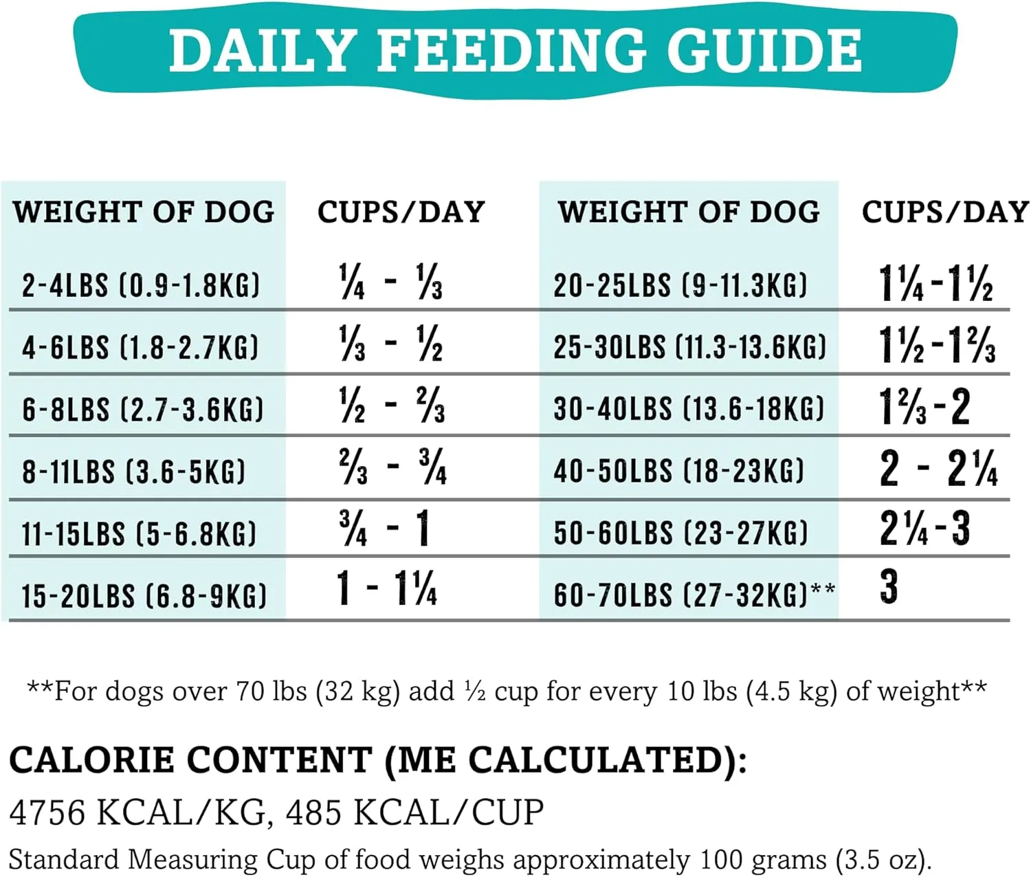 RawTernative Air Dried Dog Food, High Protein, Over 90% Real Beef & Beef Organs   New Zealand Green Mussels, Complete Meal or Topper, Grain Free, Gluten Free, Non GMO, (3 lb Bag)