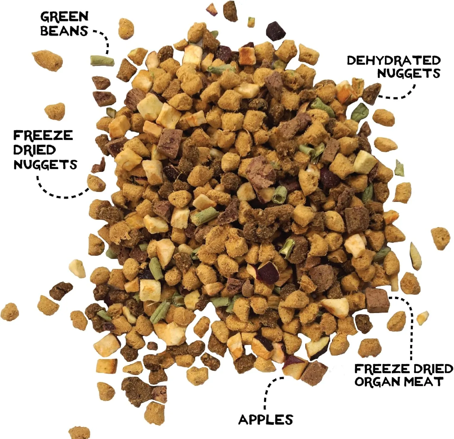 Simple Food Project The Freeze Dried Raw Dog Food Topper Featuring Organic Human Grade Ingredients [6 Pack Variety - 1oz Samples Bison, Duck, Lamb, Beef/Salmon, Duck/Trout, and Chicken/Turkey] 