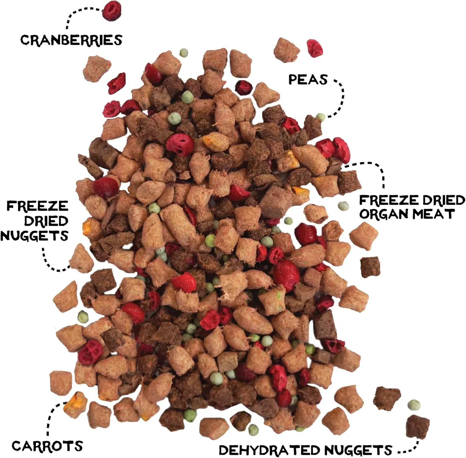 Simple Food Project The Freeze Dried Raw Dog Food Topper Featuring Organic Human Grade Ingredients [6 Pack Variety - 1oz Samples Bison, Duck, Lamb, Beef/Salmon, Duck/Trout, and Chicken/Turkey] 
