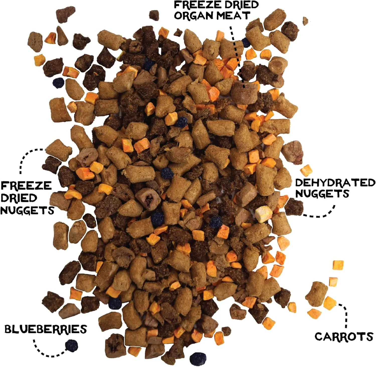Simple Food Project The Freeze Dried Raw Dog Food Topper Featuring Organic Human Grade Ingredients [6 Pack Variety - 1oz Samples Bison, Duck, Lamb, Beef/Salmon, Duck/Trout, and Chicken/Turkey] 