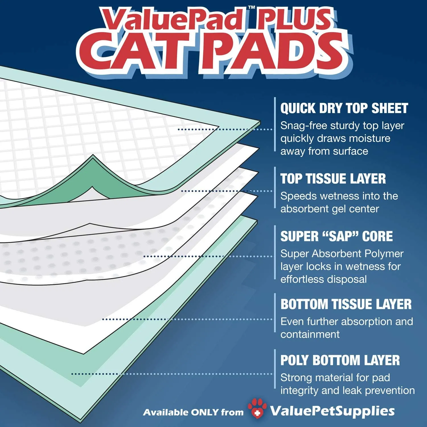 ValuePad Plus Cat Litter Pads, 16.9x11.4 Inch, Unscented, 50 Count - Breeze Compatible Refills - Quick-Dry, Super Absorbent Gel Cat Pads